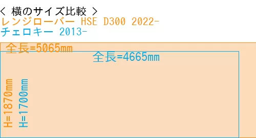 #レンジローバー HSE D300 2022- + チェロキー 2013-